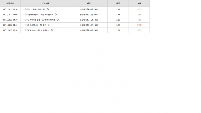 벳위즈 후기(0)