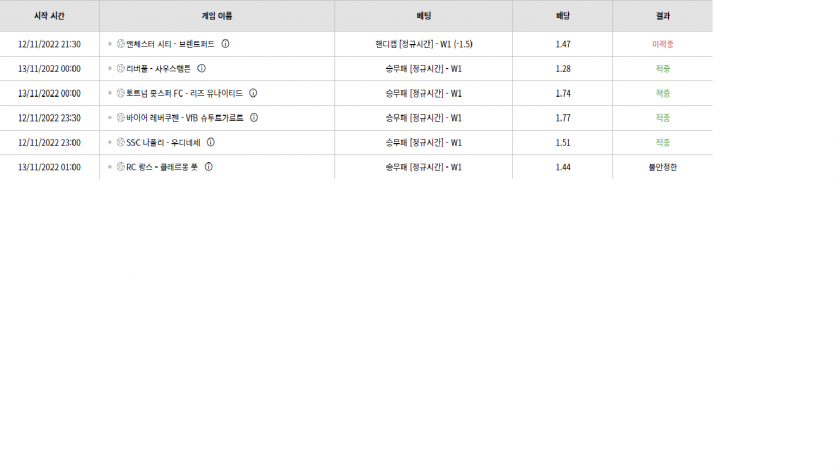 벳위즈 후기(0)