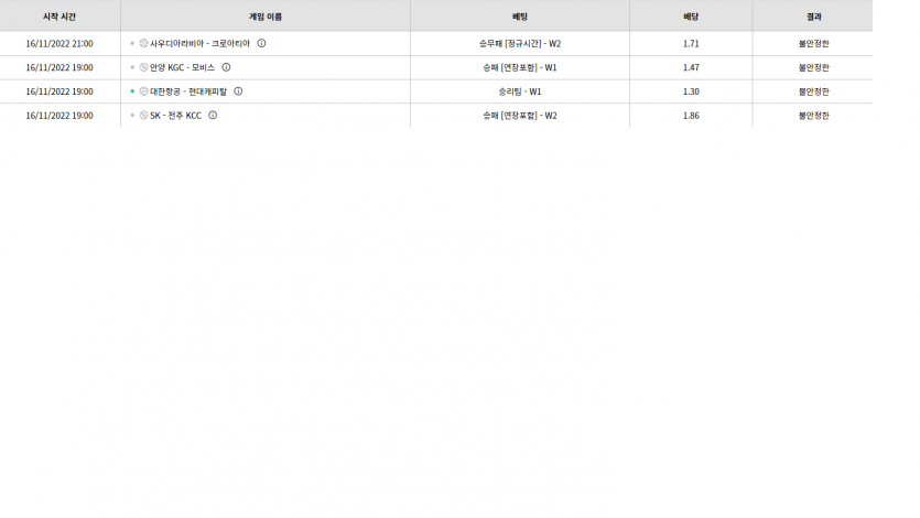 벳위즈 후기(0)