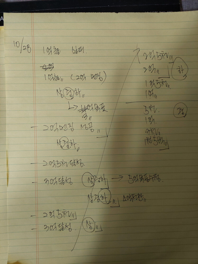 어제 오늘 고전했네요! (아리아)(3)