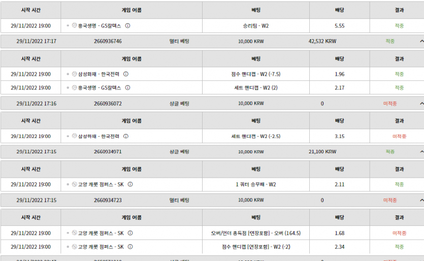 승률 나쁘진않은데 언더가..ㅠㅠ(0)