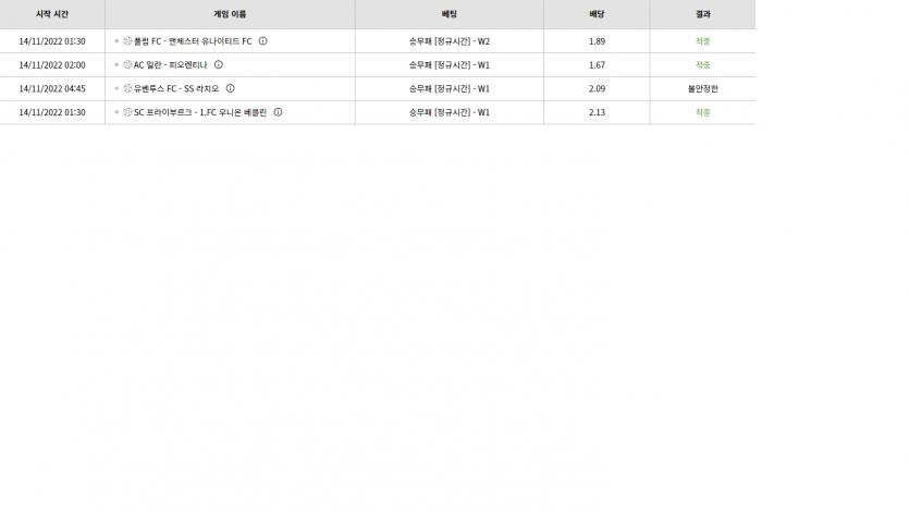 벳위즈 후기(0)