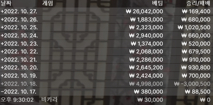 오늘도 어김없이 10/27일 수익(0)