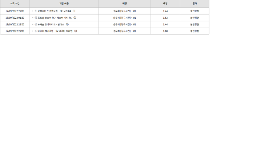 벳위즈 가입(0)