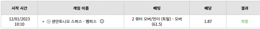 뱃위즈 후기(0)