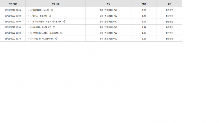 벳위즈 후기(0)