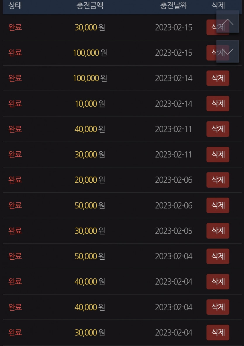 3만원의 기적(0)