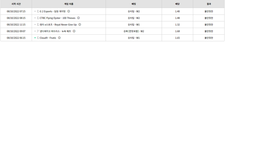 벳위즈 후기(0)