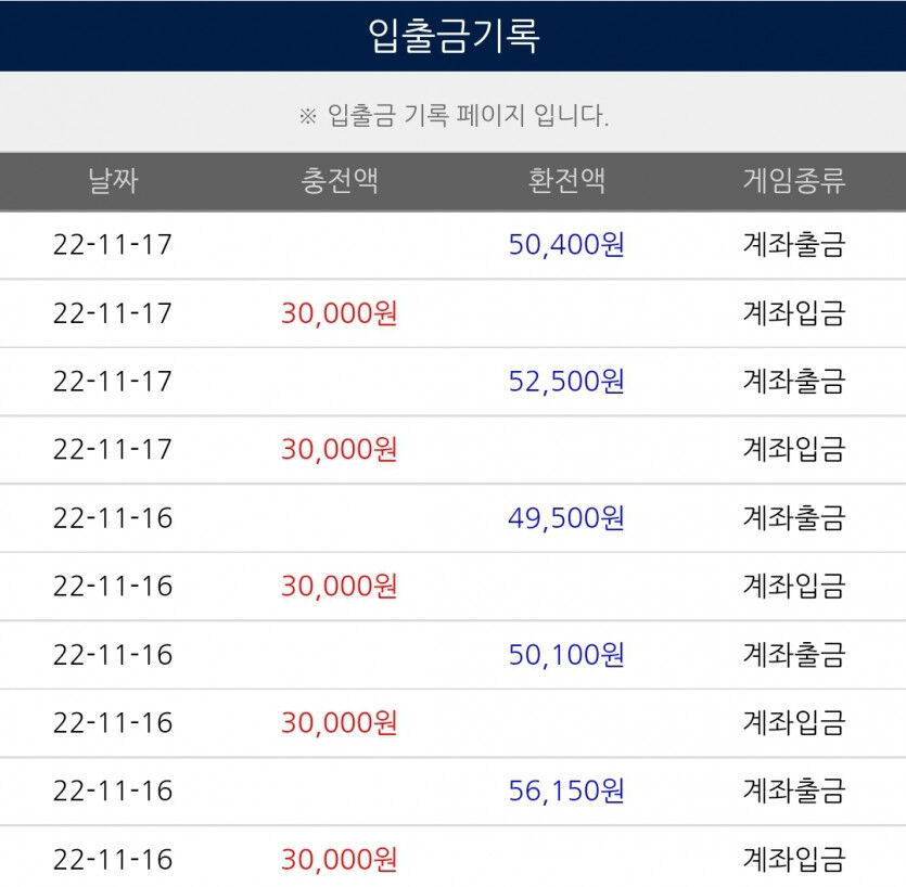 배팅액이 너무 적어도 문제인것같아요ㅠ(1)