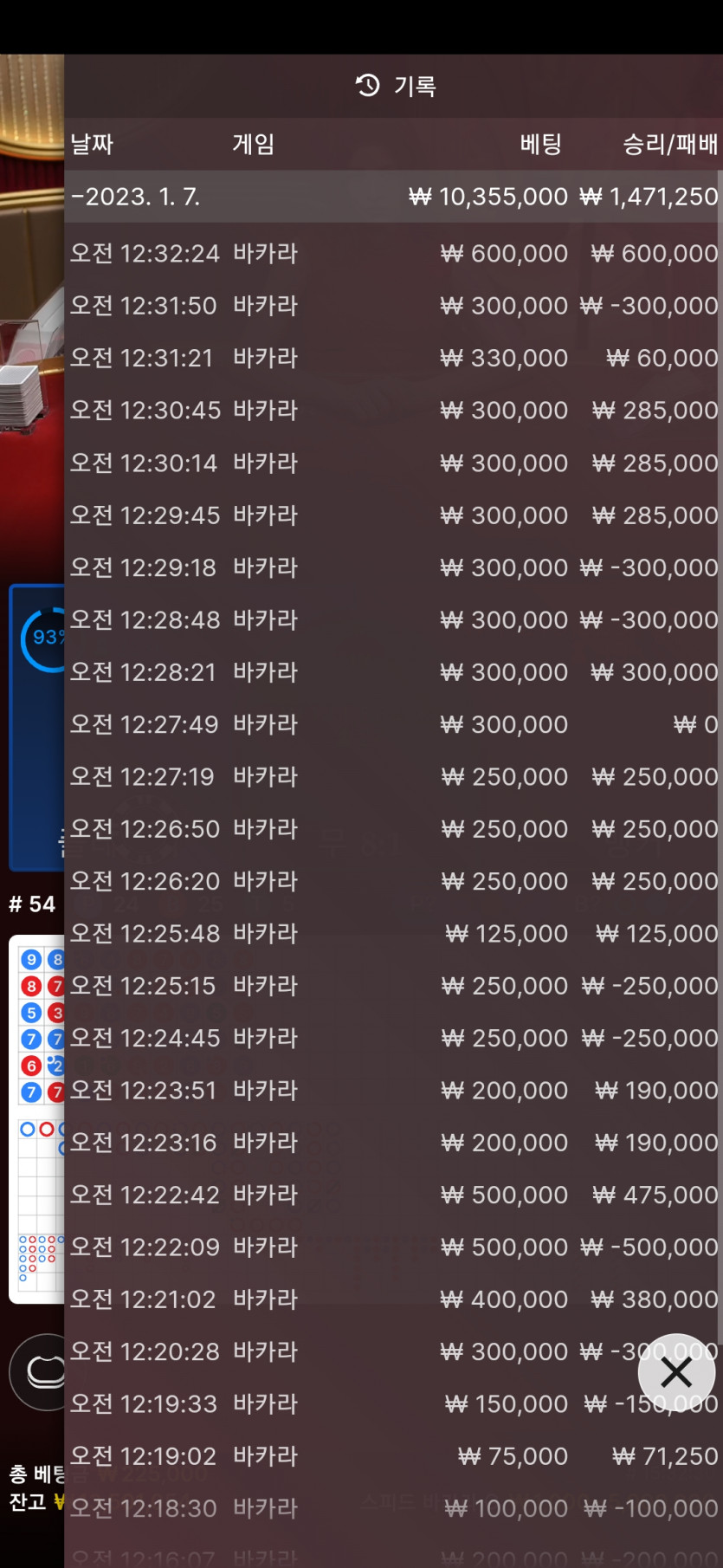200으로 2500까지갔다가 1700마감... ㅜㅜ(3)