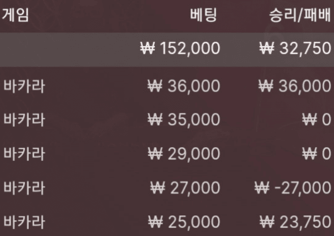 야식 값 벌었습니다 ~^^(0)