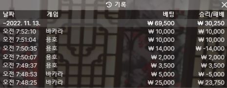 벳위즈 에볼로(0)