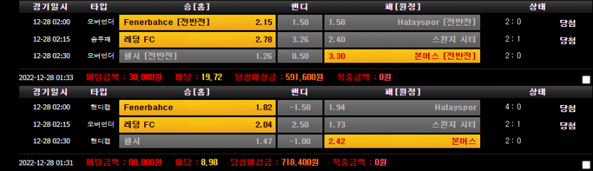 새벽 스포츠벳 2(0)