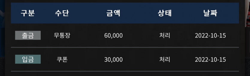 FM 치킨쿠폰~(0)