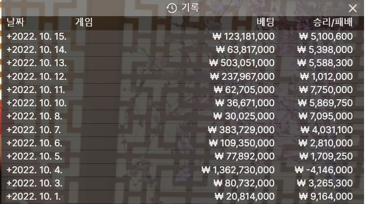 10월 1억만들기 중간정산 입니다(0)