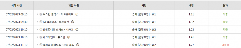 벳위즈 후기(0)