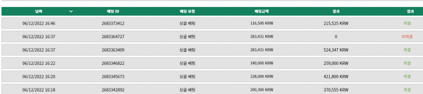 벳위즈 후기(0)