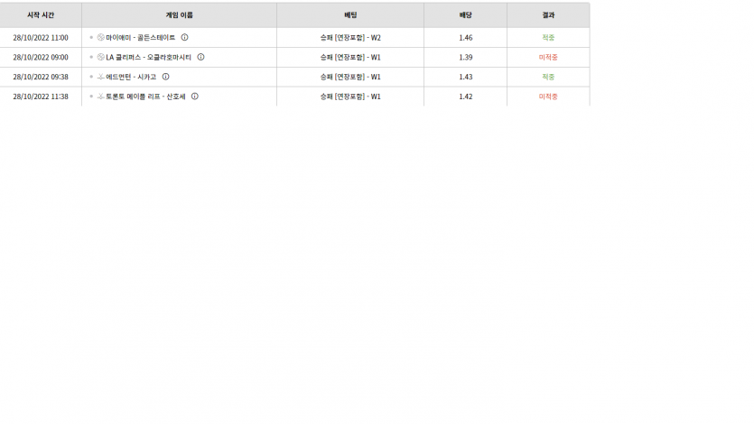 벳위즈 후기(0)