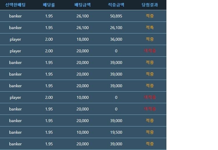 11월 1억만들기 17일자 현황(0)