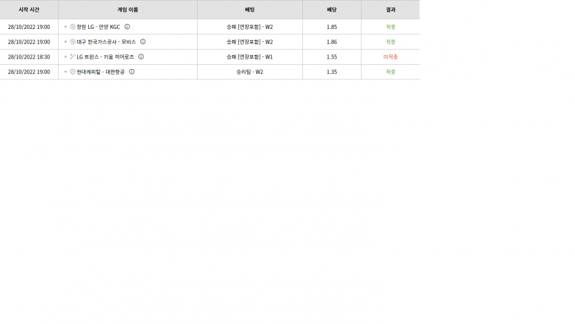 벳위즈 후기(0)