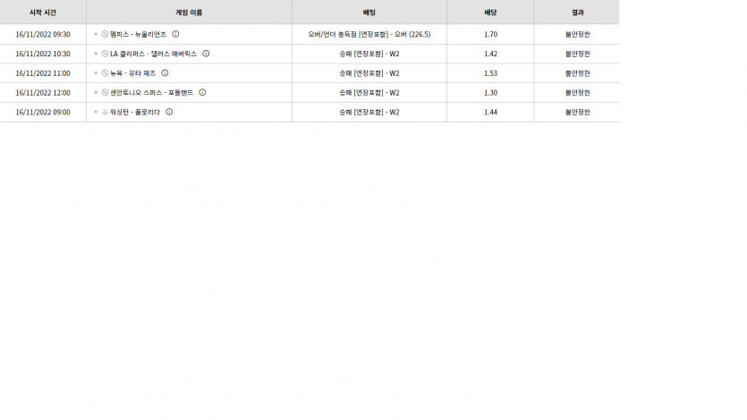 벳위즈 후기(0)