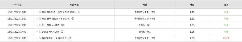 벳위즈 후기(0)