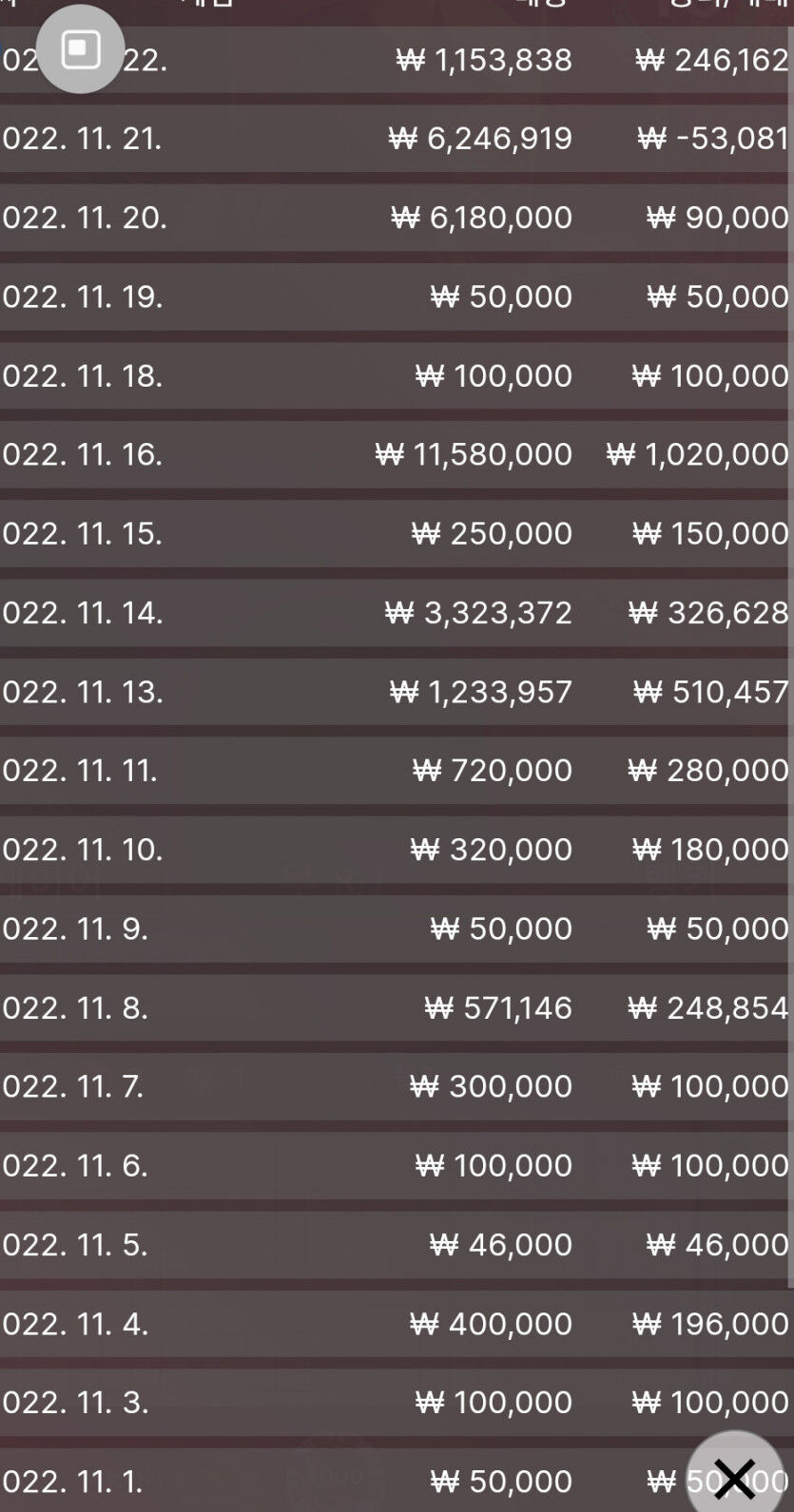 다람쥐 1일부터 지금까지~(0)