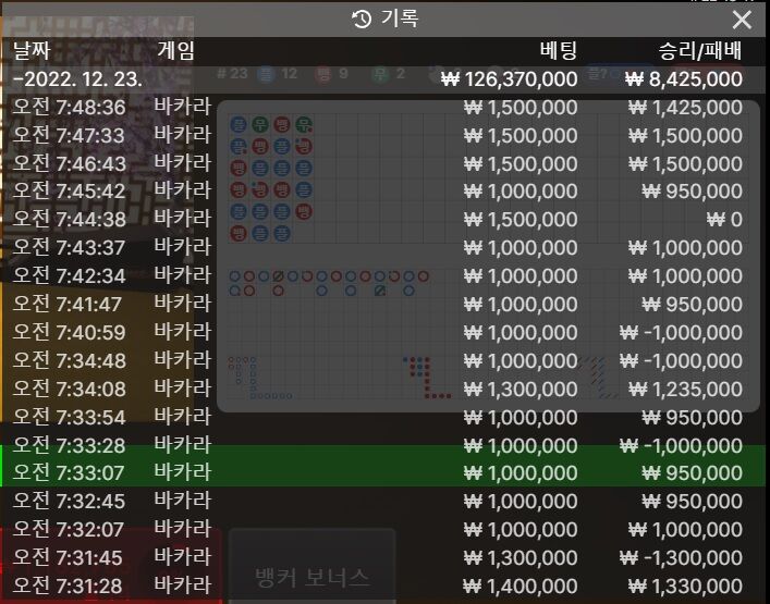 12월 1억5천만들기 23일자 현황(0)