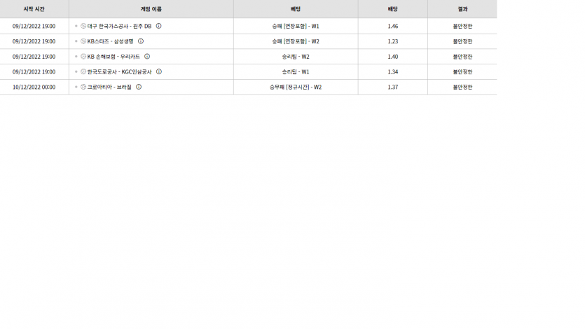 벳위즈 후기(0)