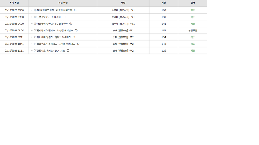 캐쉬아웃(0)