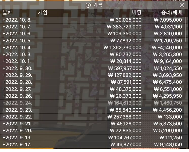 10월도 하루빼고 순항중~(0)