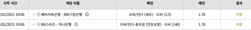 벳위즈 스포츠 연승마감 2연패 후기(2)