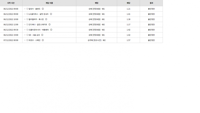 벳위즈 후기(0)