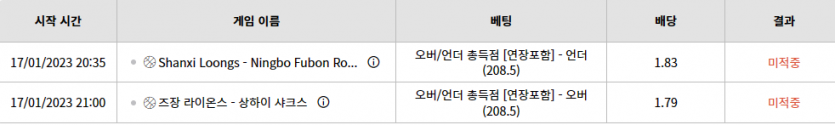 쭝농진짜..ㅠㅠ(0)