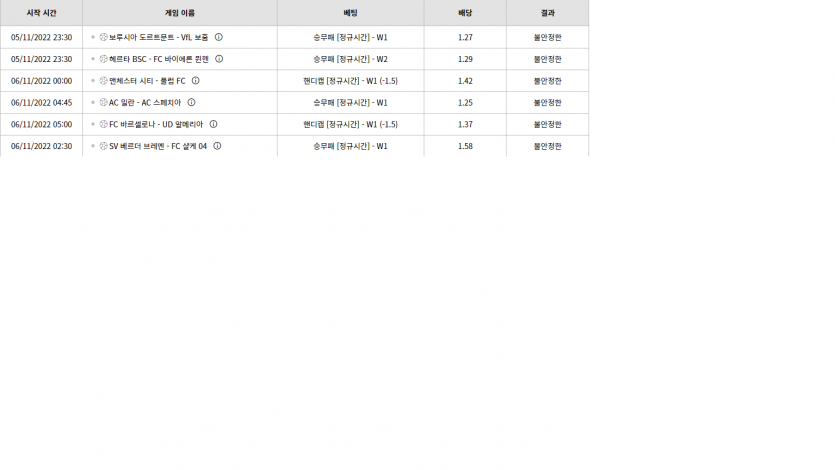 벳위즈 후기(0)