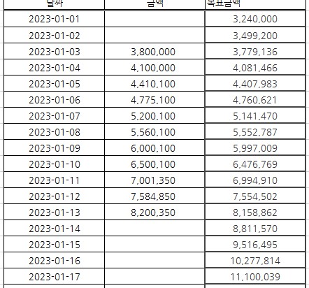 ♠ 300만 복리 프로젝트 13일차 ♠(2)