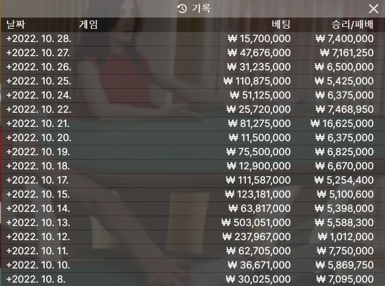 10월 1억5천 만들기 28일 현황(0)