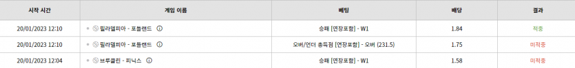 벳위즈 후기(0)