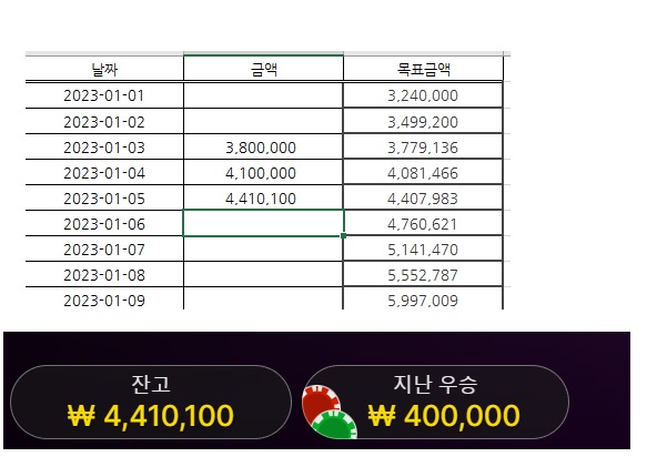 ♠ 300만 복리 프로젝트 5일차 ♠(0)