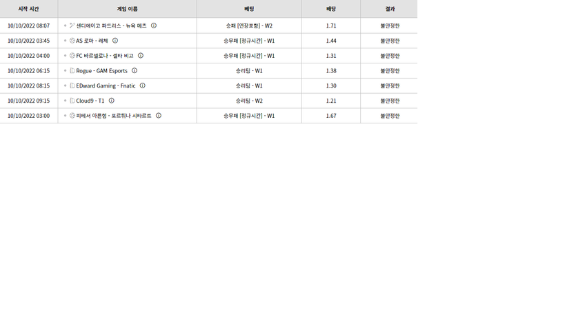 벳위즈 후기(0)