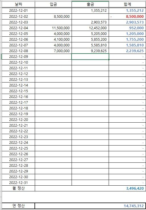 뱃위즈 블랙잭 21일차 2차전 후기(0)
