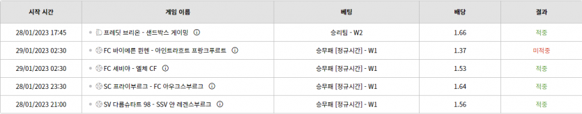 벳위즈 후기(0)