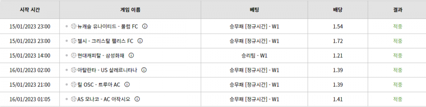 벳위즈 후기(0)