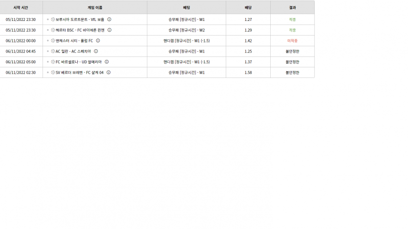 벳위즈 후기(0)
