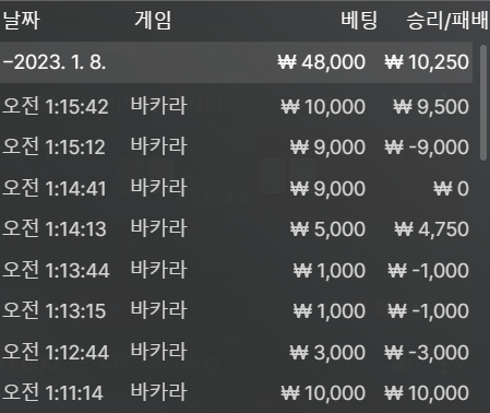벳위즈 후기(0)