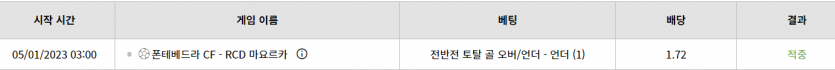 벳위즈 스포후기 (마요르카 전반 언더!!!)(0)