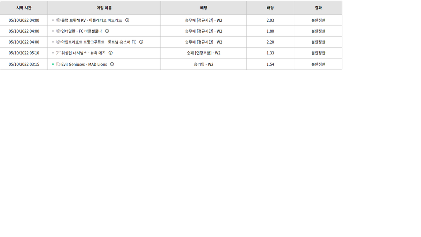벳위즈 후기(0)