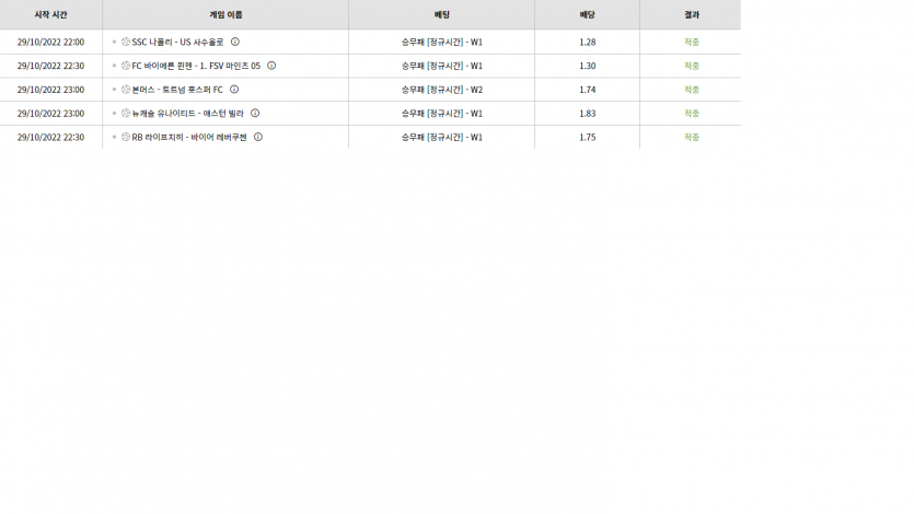 벳위즈 후기(0)