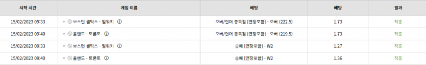 벳위즈 후기(0)