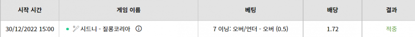 벳위즈 후기(0)